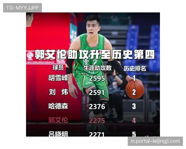 宁波法尔盖帽数升至历史第50 防守端贡献不容忽视